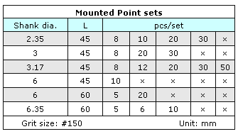 kit assortments–mounted points & burs